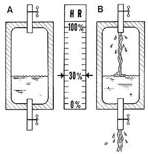 房屋內產生的大量水分來源有哪些呢？