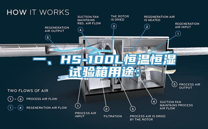 一、HS-100L恒溫恒濕試驗箱用途: