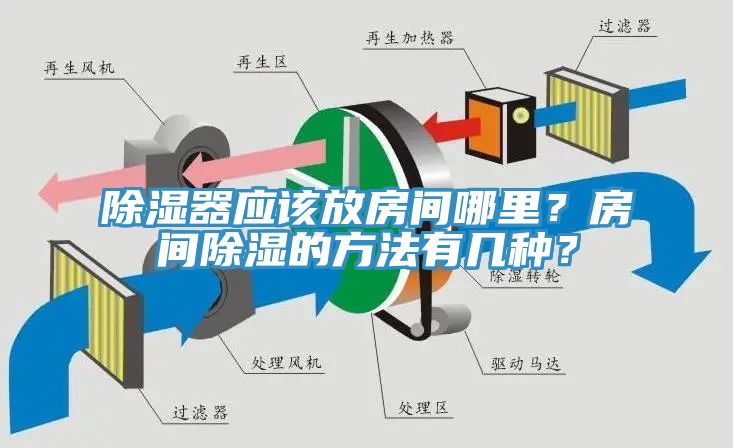 除濕器應(yīng)該放房間哪里?房間除濕的方法有幾種?